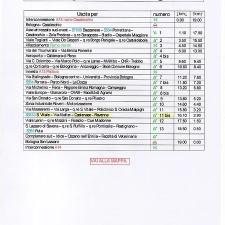 Nocleg ze śniadaniem L'incrocio -